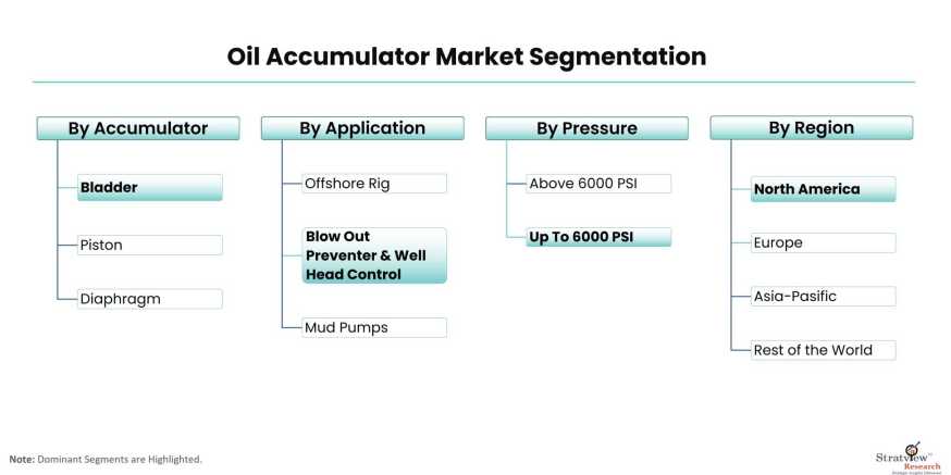 Oil-Accumulator-Market-Segmentation